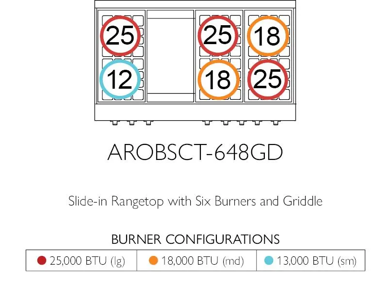 American Range AROBSCT448GDGR Legend 48" Performer Rangetop