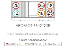 American Range AROBSCT660GDGR Legend 60" Performer Rangetop