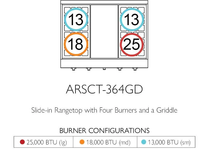 American Range ARSCT364GR Legend 36" Cuisine Rangetop